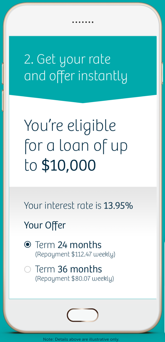 loan interest rate